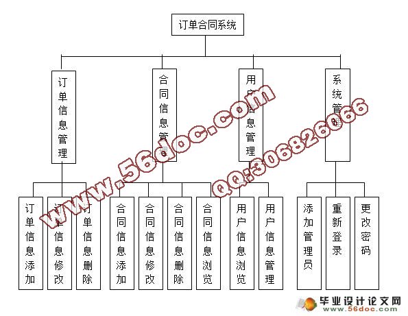 订单与合同管理系统的设计与实现(含录像)