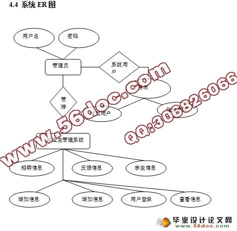 毕业生管理系统的设计与实现(MySQL)(含录像)