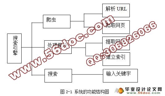 基于lucene的搜索引擎的研究与实现