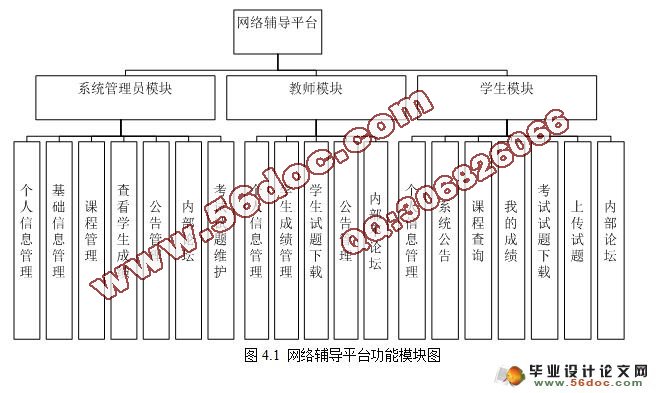 基于JSP网络辅导平台的设计与实现(SQL2000)(含录像)