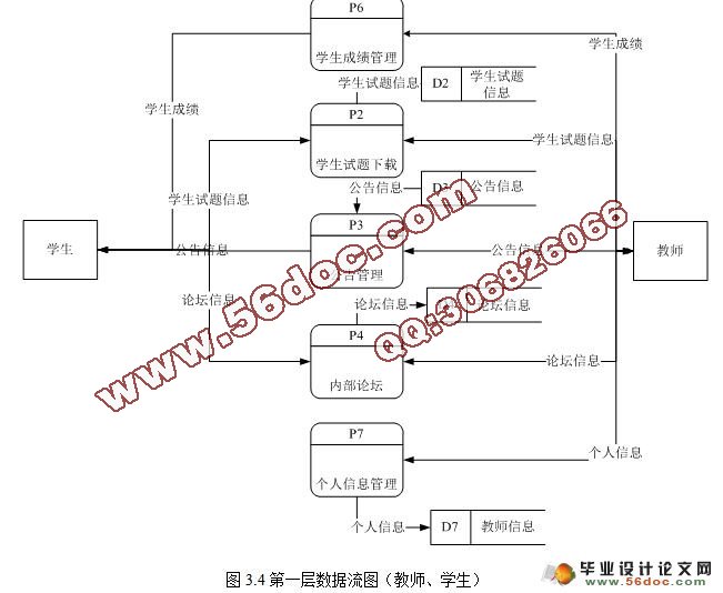 基于JSP网络辅导平台的设计与实现(SQL2000)(含录像)