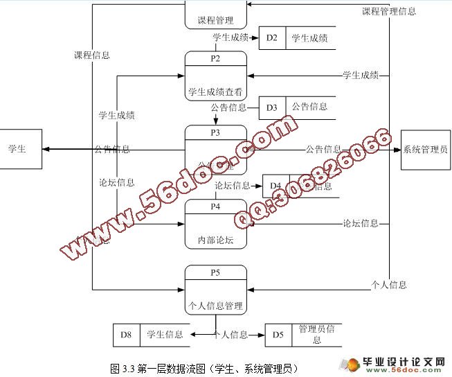 基于JSP网络辅导平台的设计与实现(SQL2000)(含录像)