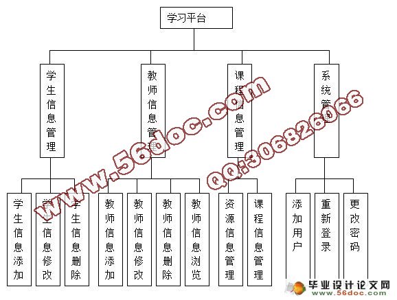 3G移动学习平台设计与实现(MySQL)(含录像)