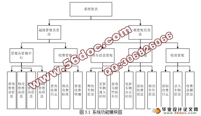 基于RFID的停车场管理系统的设计与实现(MyEclipse,MySQL)