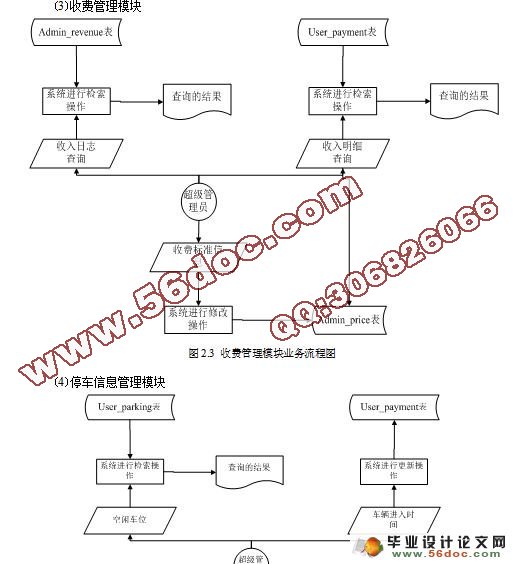 基于RFID的停车场管理系统的设计与实现(MyEclipse,MySQL)