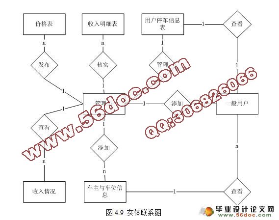 基于RFID的停车场管理系统的设计与实现(MyEclipse,MySQL)