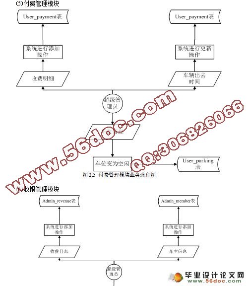 基于RFID的停车场管理系统的设计与实现(MyEclipse,MySQL)