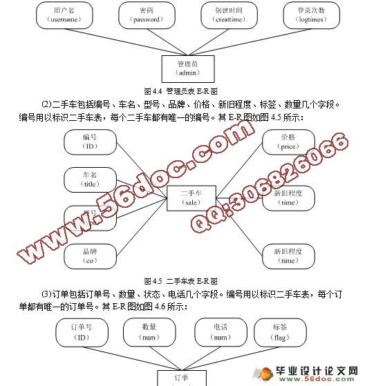 基于JSP技术的二手机动车交易网站的设计与实现