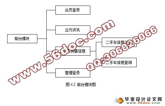 基于JSP技术的二手机动车交易网站的设计与实现