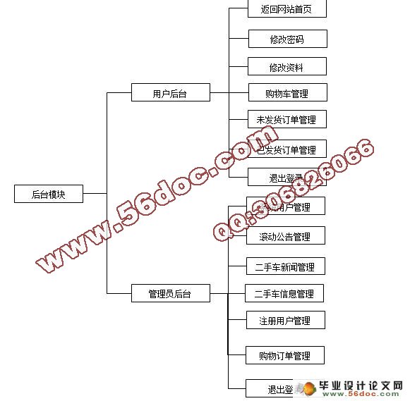 基于JSP技术的二手机动车交易网站的设计与实现
