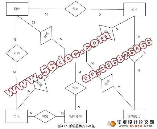 基于JSP的校园招聘(就业信息管理系统)设计(MyEclipse,SQL2005)