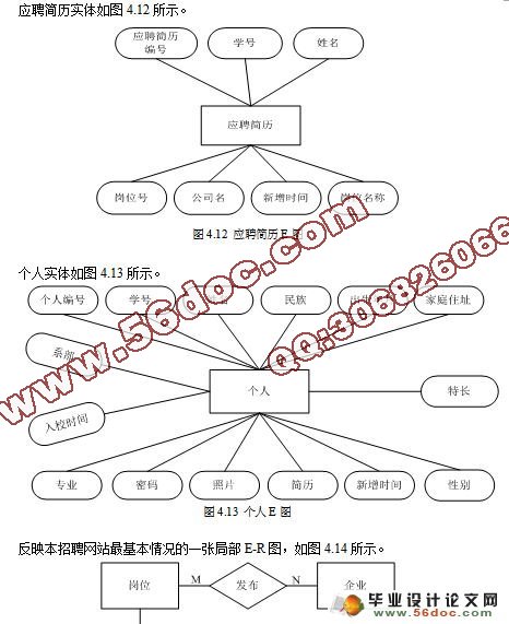 JSPУ԰Ƹ(ҵϢϵͳ)(MyEclipse,SQL2005)