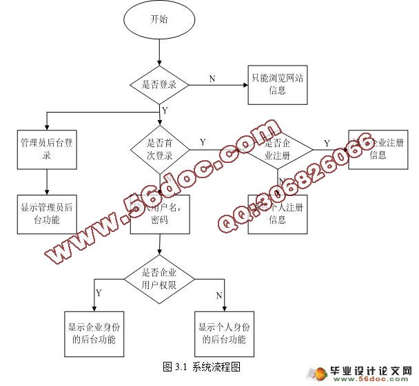 基于JSP的校园招聘(就业信息管理系统)设计(MyEclipse,SQL2005)