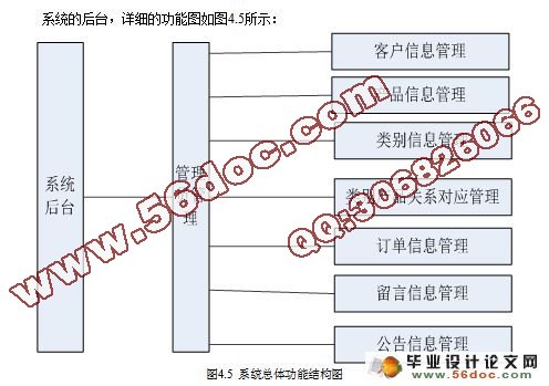 基于Java的鲜花销售系统的设计与实现(JSP,MySQL)