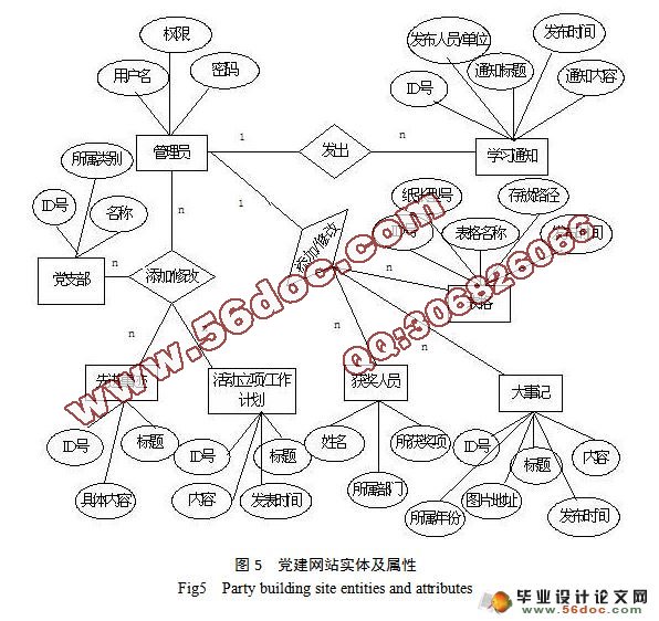 JSP党建网站的设计与实现(MyEclipse,MySQL)(附答辩)