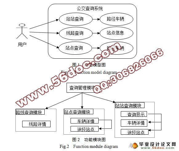 基于安卓Android的公交查询系统的设计与实现(附答辩)