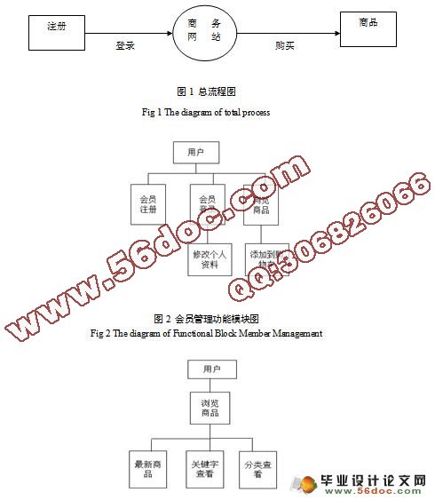 大学城网上商店的设计与实现(MyEclipse,MySQL)(附答辩)
