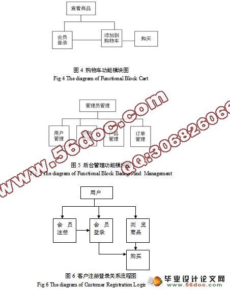 大学城网上商店的设计与实现(MyEclipse,MySQL)(附答辩)