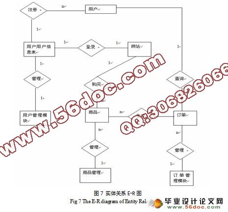 大学城网上商店的设计与实现(MyEclipse,MySQL)(附答辩)