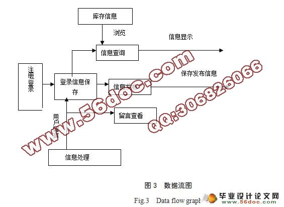 湘农二手交易系统的设计和实现(JSP,Servlet,MySQL)(附答辩)