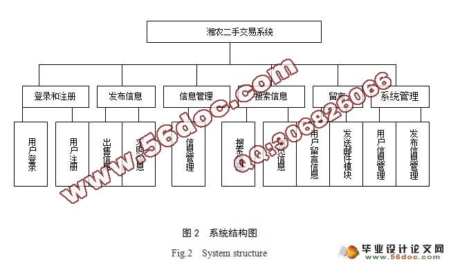 湘农二手交易系统的设计和实现(JSP,Servlet,MySQL)(附答辩)