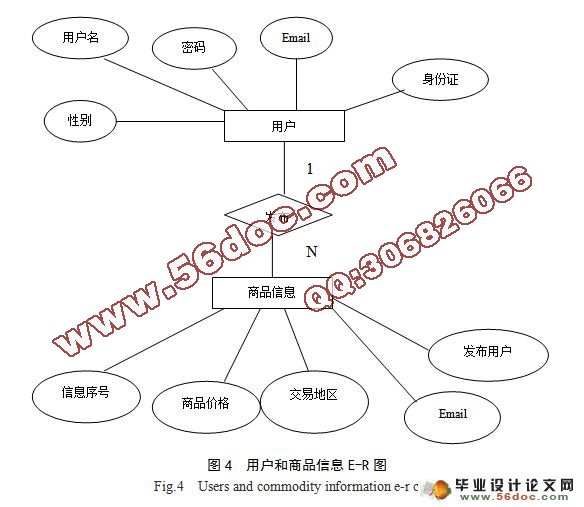 湘农二手交易系统的设计和实现(JSP,Servlet,MySQL)(附答辩)