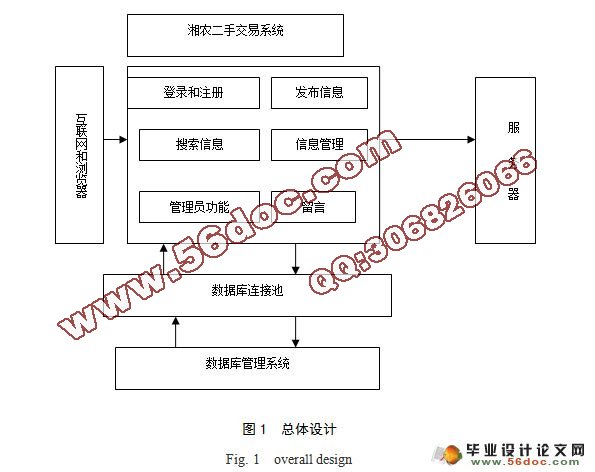 湘农二手交易系统的设计和实现(JSP,Servlet,MySQL)(附答辩)