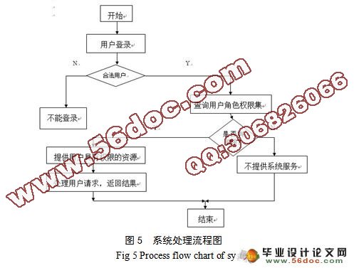 学生宿舍资产管理系统的设计与实现(MyEclipse,Jcreator,Oracle)(附答辩)