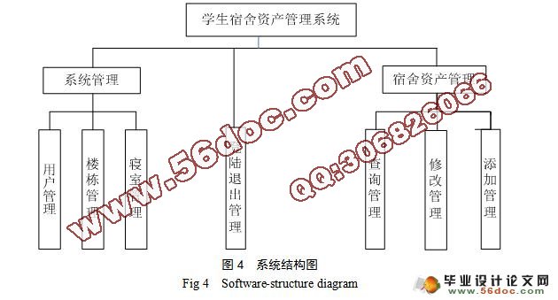 学生宿舍资产管理系统的设计与实现(MyEclipse,Jcreator,Oracle)(附答辩)