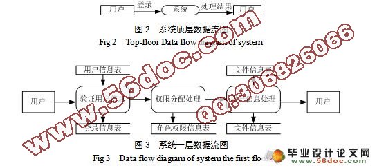 学生宿舍资产管理系统的设计与实现(MyEclipse,Jcreator,Oracle)(附答辩)