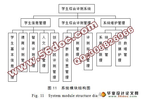 学生综合评测系统设计与实现(MyEclipse,J2EE,MySQL)