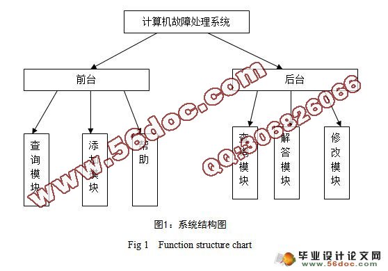 计算机故障查询系统的设计与实现(MyEclipse,Oracle)