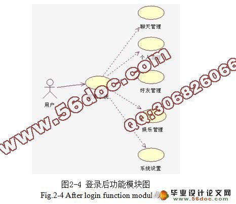 局域网QQ聊天工具的设计与实现