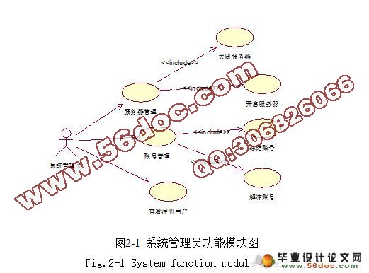 局域网QQ聊天工具的设计与实现
