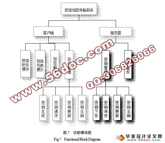 基于Android安卓短信加密传输研究(附答辩)