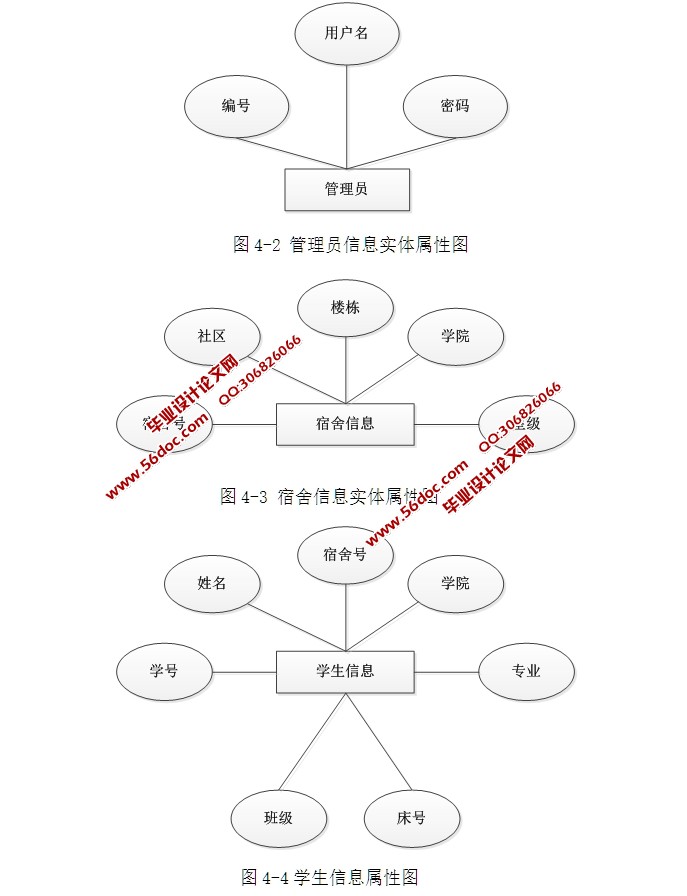 宿舍管理系统的设计与实现(ASP.NET,SQL)(含录像)
