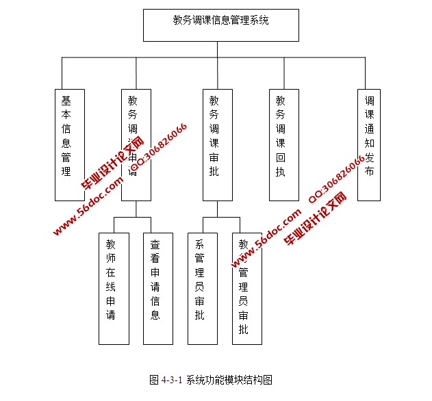教务调课系统设计与实现(ASP.NET,SQL)