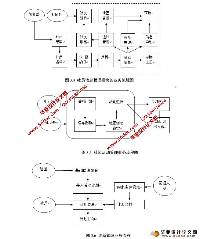 大学生社团管理系统的设计与实现(ASP.NET,SQL)(含录像)