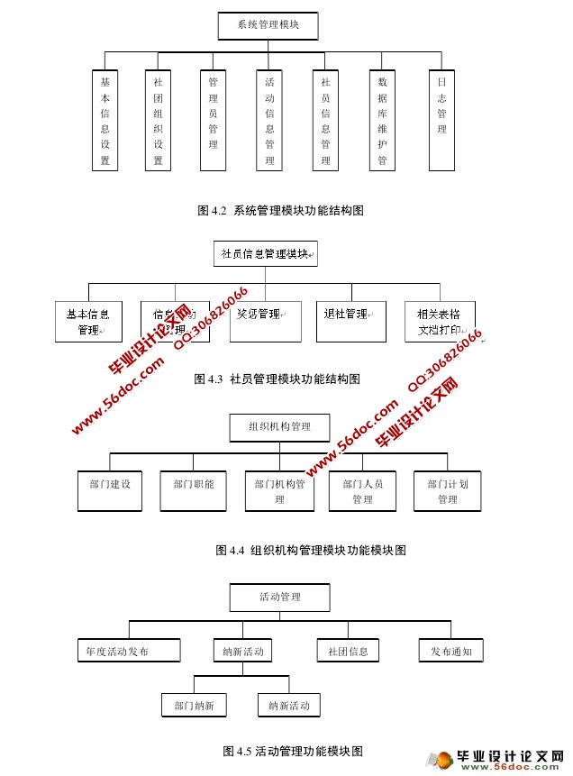 大学生社团管理系统的设计与实现(ASP.NET,SQL)(含录像)
