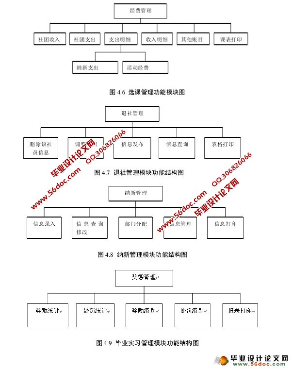 大学生社团管理系统的设计与实现(ASP.NET,SQL)(含录像)