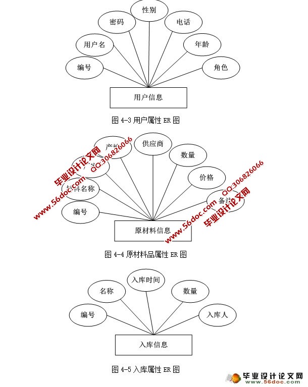 家具企业进销存管理系统的设计与实现(ASP.NET,SQL)