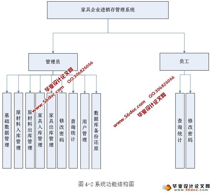 家具企业进销存管理系统的设计与实现(ASP.NET,SQL)
