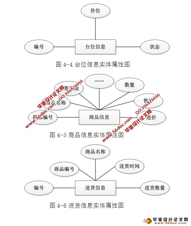 台球计费管理系统的设计与实现(ASP.NET,SQL)(含录像)