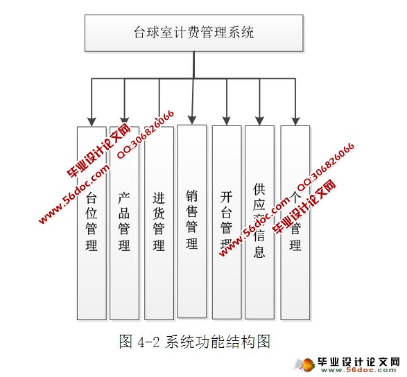 台球计费管理系统的设计与实现(ASP.NET,SQL)(含录像)
