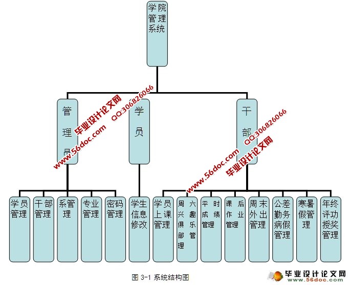 学员管理系统的设计与实现(ASP.NET,SQL)(含录像)