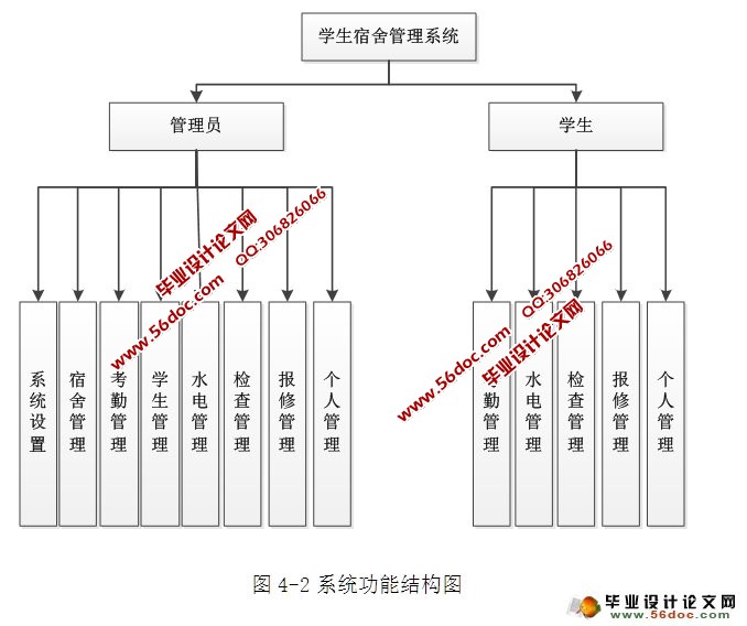 学生宿舍管理系统的设计与实现(ASP.NET,SQL)(含录像)
