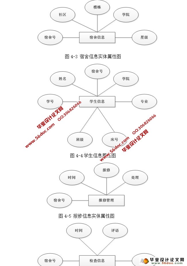 学生宿舍管理系统的设计与实现(ASP.NET,SQL)(含录像)