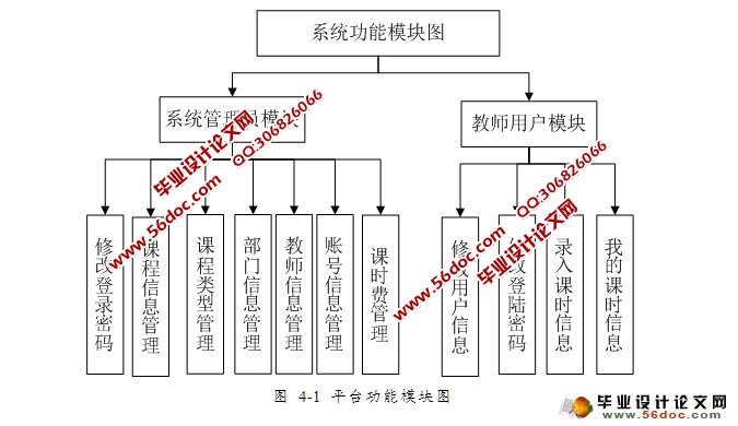 教师课时费统计系统的设计与实现(ASP.NET,SQL)