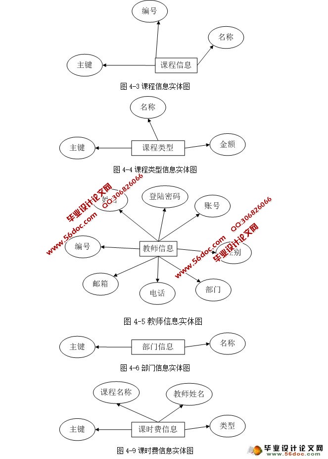 教师课时费统计系统的设计与实现(ASP.NET,SQL)