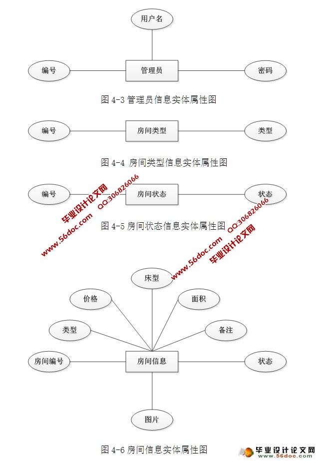 华都酒店管理系统的设计与实现(ASP.NET,SQL)